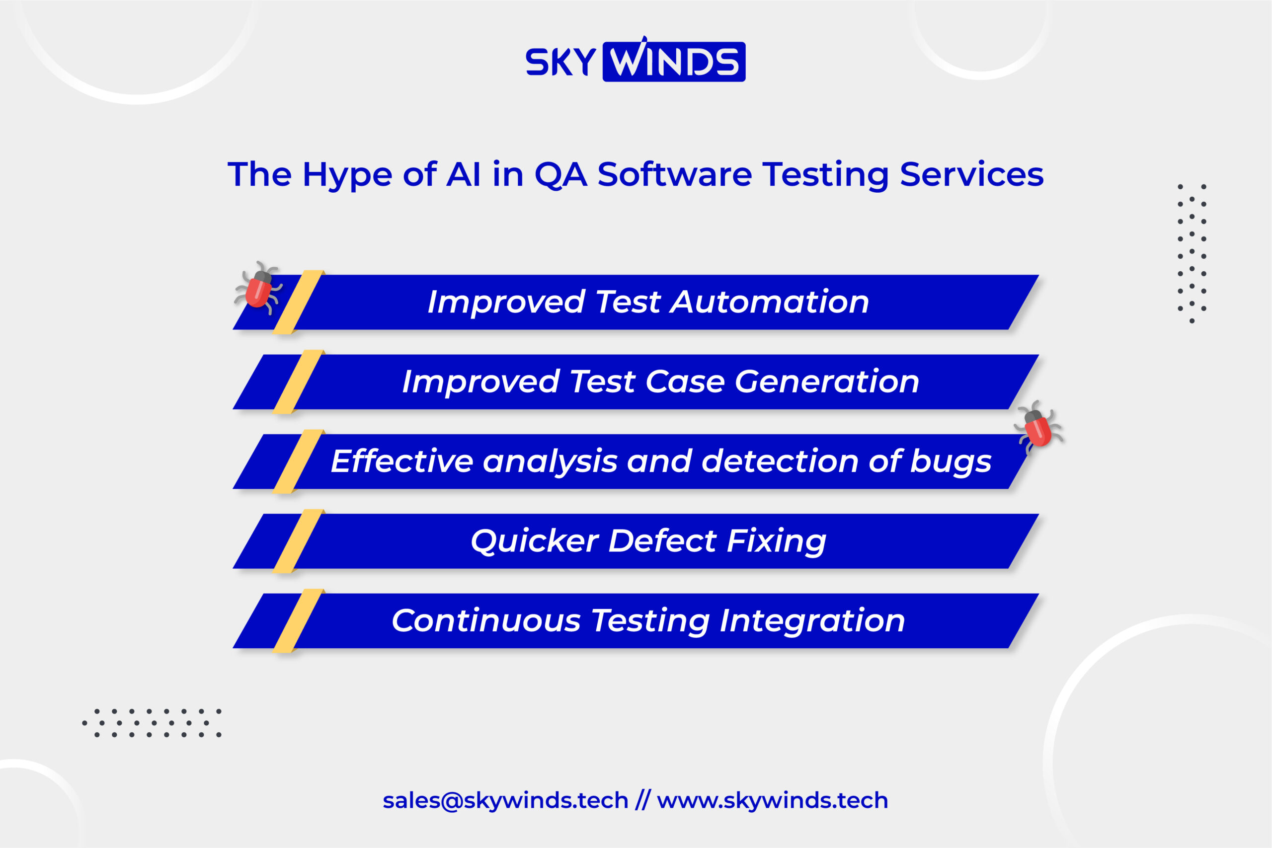 The Hype of AI in Quality Assurance & Software Testing The Hype of AI in Quality Assurance & Software Testing