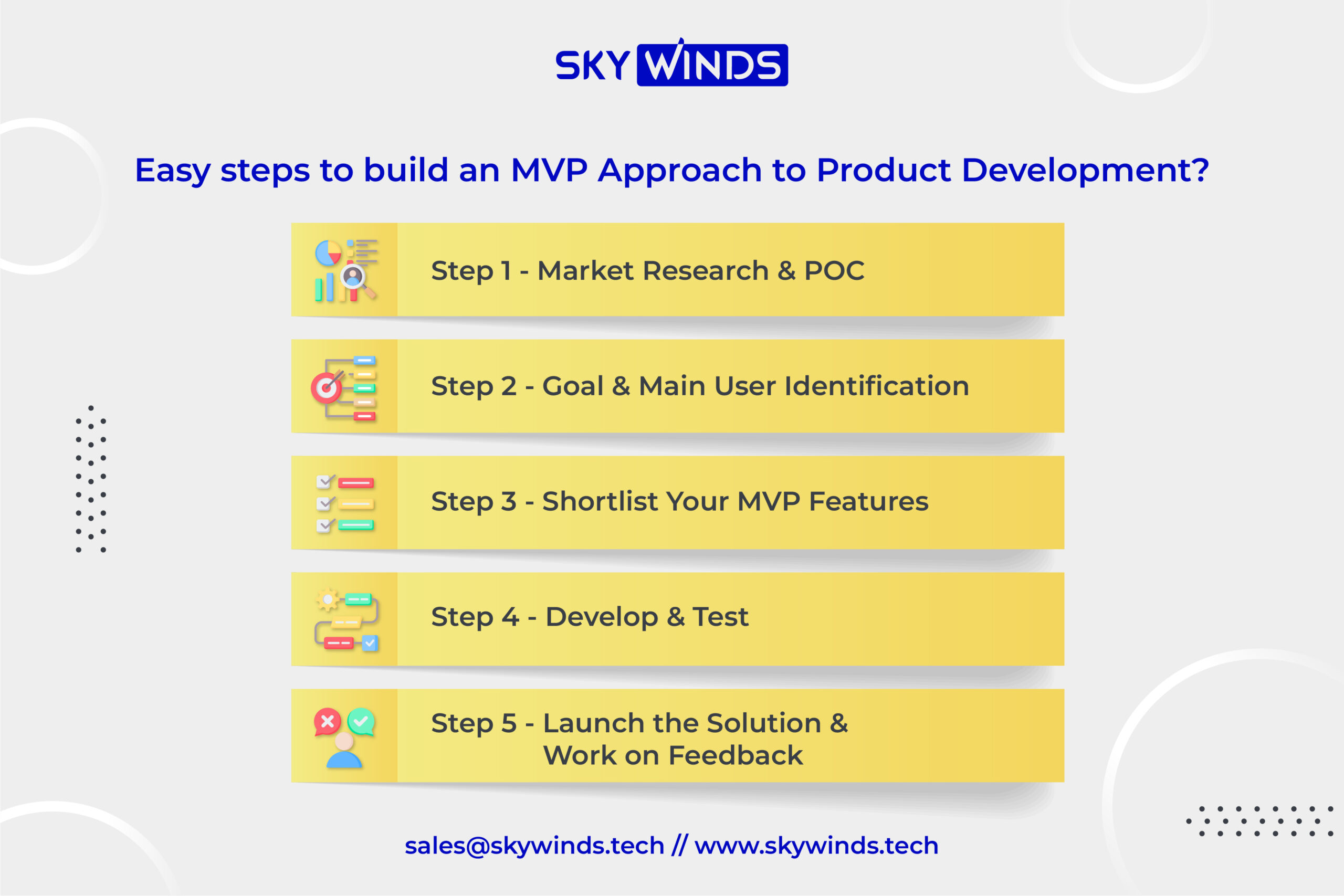 Easy steps to build an MVP Approach to Product Development Easy steps to build an MVP Approach to Product Development